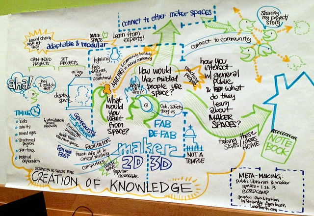 Makerspace visualization