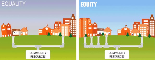 Illustration of equity and equality